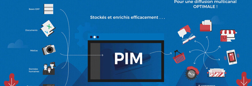 pim